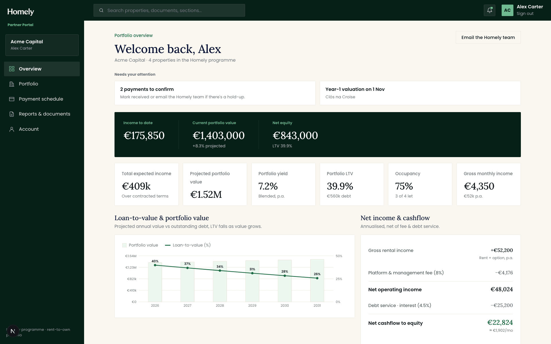 The Homely partner portal overview, showing a capital partner's income, portfolio value, net equity and returns